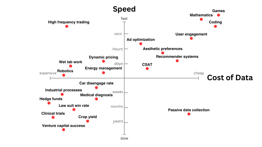 Where is the world rich in feedback?